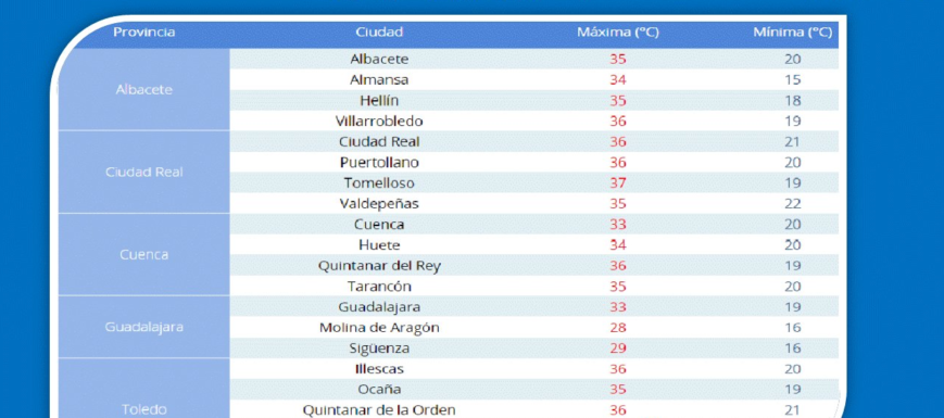 Tiempo_9julio